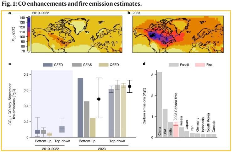 2023 Canadian Emissions data